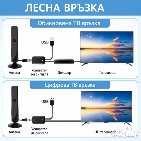 Универсална антена за телевизор-стайна цифрова VHF UHF, снимка 2 - Аксесоари и консумативи - 55870987