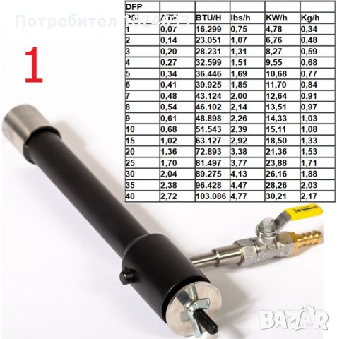 Пропанова горелка за пещ за топене на метали, оджак, огнище. 8 типа, снимка 3 - Други машини и части - 35310470
