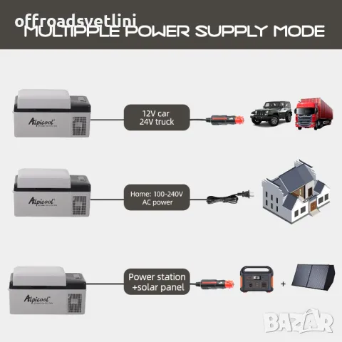 БЕЗПЛ ДОСТАВКА 30L Преносим компресорен хладилник фризер 12V 24V 220V, снимка 3 - Аксесоари и консумативи - 49380053