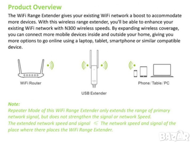 Портативен Бустер Повторител USB Безжичен Усилвател на Сигнала Wi-Fi Repeater с 2 Антени 300 Mbps, снимка 6 - Рутери - 35059727