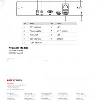 2x Антени WiFi NVR Wireless 2.4GHz Hikvision DS-7108NI-K1/W/M(C) 8Канала FULLHD 4MPx IP Камери H265+, снимка 4 - IP камери - 31712677