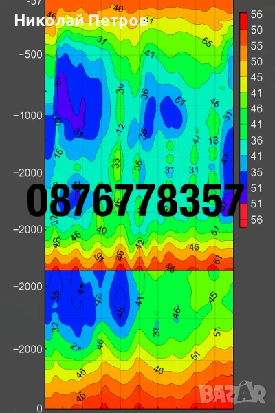 Сондаж за вода,търсене на вода с Георадар,проучване за вода.търсене на вода.откриване на вода., снимка 1