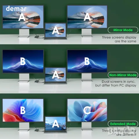 Minthouz USB C към Dual HDMI адаптер, 4K@30Hz + 1080p@60Hz HDMI сплитер за два монитора, снимка 3 - Друга електроника - 49869345