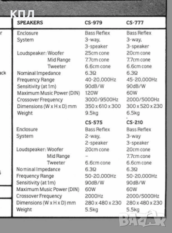 Тонколони Pioneer cs-979 , снимка 12 - Тонколони - 52428794