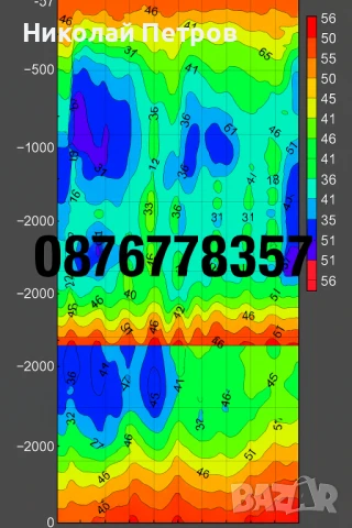 Сондаж за вода,търсене на вода с Георадар,проучване за вода.търсене на вода.откриване на вода.