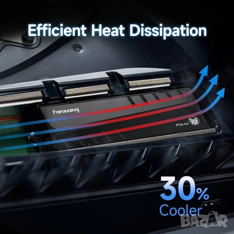 ПРОМО ! FanXiang S770 1 TB Gen4 хард диск !, снимка 3 - Твърди дискове - 53135387