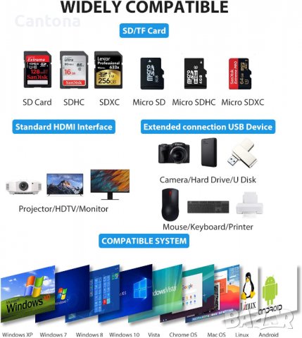 NIMASO USB C хъб, 7-в-1 към 4K HDMI, 2 USB 3.0 порта, SD/TF четец на карти, 60 W PD, съвместим с Mac, снимка 7 - Други - 38025667