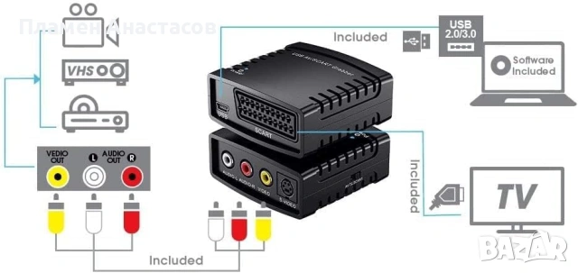 USB Video Grabber – конвертор от VHS / AV към цифров формат (RCA / SCART към USB), снимка 2 - Друга електроника - 53889043