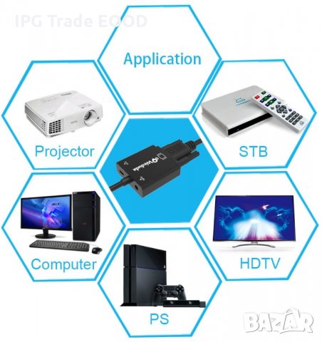Адаптер / преходник HDMI към VGA с аудио 1080P, снимка 4 - Стойки, 3D очила, аксесоари - 31253262
