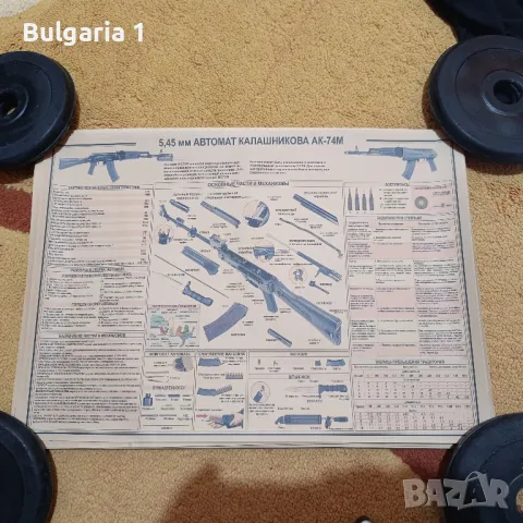 скици/схеми/постери/афиши на оръжия , снимка 8 - Антикварни и старинни предмети - 48082285