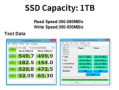 SSD 1 TB 2,5 инчов марка Goldenfir, снимка 6