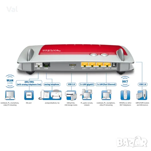 Безжичен рутер AVM FRITZ!Box 7360 WLAN Router, VDSLADSL, 300 Mbits, DECT-Basis, Media Server, снимка 8 - Рутери - 49769347