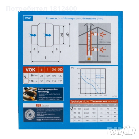Канален вентилатор ВОК високотемпературен, термодатчик, двойнокапсуловани "NSK Japan" ЛАГЕРИ -5%, снимка 4 - Вентилатори - 52282458