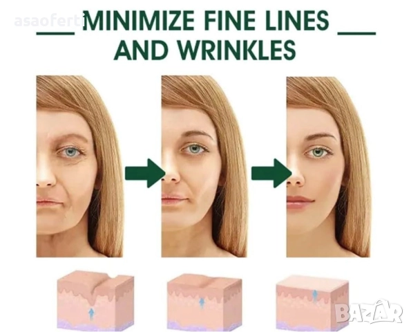 💧 EELHOE Серум за Лице с Хиалуронова Киселина, Витамин B5 и Мадекасозид – 80 мл, снимка 3 - Козметика за лице - 52552049