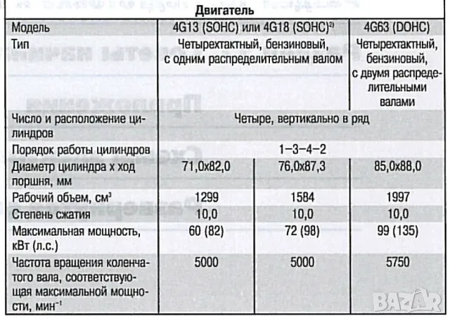 Mitsubishi Lancer -Две ръководства за ремонт и техн.обслужване /на CD/, снимка 4 - Специализирана литература - 49378027
