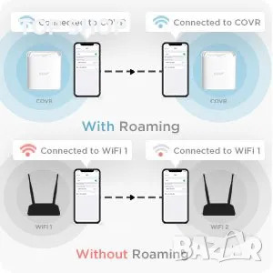 D-Link COVR 1103, AC1200 двулентова мрежова Wi-Fi система за цял дом, снимка 2 - Рутери - 48469717