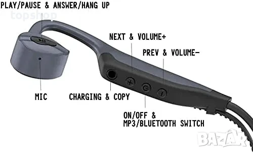 НОВИ Aztine K7 водоустойчиви слушалки с костна проводимост IPX8,  Bluetooth, 16GB, MP3, 8 часа бат., снимка 9 - Bluetooth слушалки - 50494820