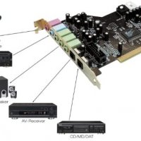 TerraTec SoundSystem Aureon 5.1 PCI звукова карта, снимка 1 - Други - 36608494