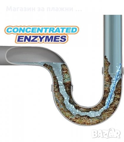 ПРЪЧИЦИ ЗА ПОЧИСТВАНЕ НА КАНАЛИ SANI STICKS - код 2017, снимка 6 - Препарати за почистване - 34229973