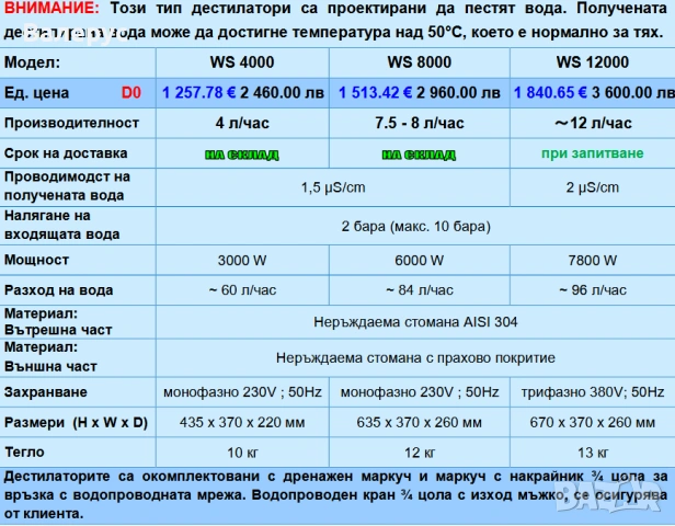 Дестилатори настолни и стенни, снимка 3 - Лаборатория - 30820266