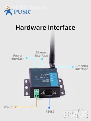 PUSR RS485/RS232 Wifi сървър конвертор -рутер, снимка 2 - Рутери - 51262724