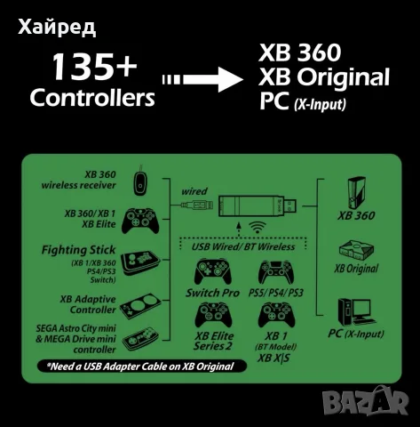 НОВ Brook Wingman XB 2 Controller Converter / Адаптер за Xbox 360 и Original Xbox, снимка 4 - Аксесоари - 55994666