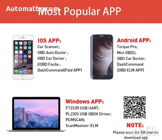 Автодиагностика Automat, ELM 327, Wifi, Професионален ELM 327, OBD 2, снимка 4 - Аксесоари и консумативи - 34417492