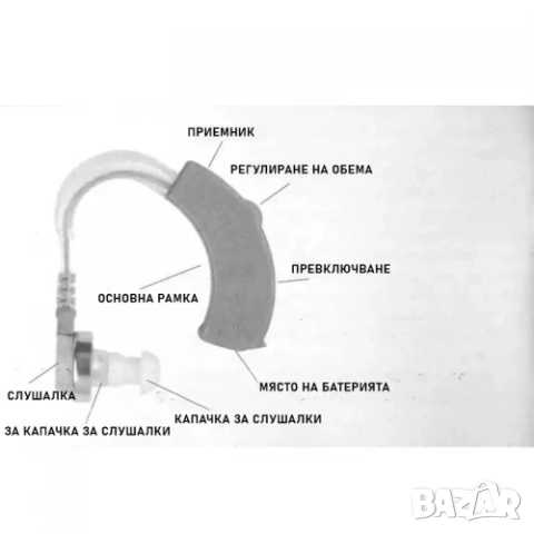 Мощен слухов апарат за възрастни с проблемен слух, снимка 5 - Друга електроника - 51900636