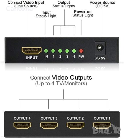 HDMI V1.4 сплитер 1080P 3D, поддръжка на 3D Full HD 1080P резолюция (1 вход към 4 изхода), снимка 2 - Стойки, 3D очила, аксесоари - 40531912