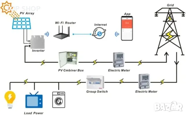 Gtb-800w Микро слънчев инвертор Инвертор за свързване на слънчевата мрежа, снимка 4 - Друга електроника - 48743756