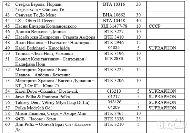 Стари грамофонни плочи, снимка 4 - Грамофонни плочи - 52574192