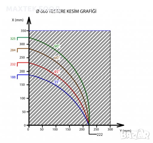 Автоматичен дигитален двуглав циркуляр OZGENC OMRM 133 PRO, снимка 12 - Циркуляри - 30242631
