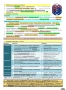 Разработени теми по био за КСК-МУ-София, снимка 3