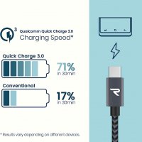 RAMPOW USB 3.0 - USB C кабел, QC 3.0, 56kOhm, Space Grey - 3 метра, снимка 4 - USB кабели - 40114770