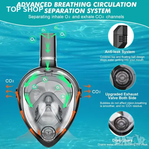 KUYOU Цялолицева маска за гмуркане с шнорхел, с най-новата дихателна система Dry Top, сгъваема 180°, снимка 2 - Водни спортове - 49333100