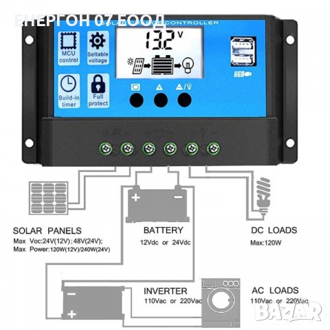 ПРОМО Соларен панел 120W / 7А + контролер 20А разработен за 12v система слънчев панел, снимка 4 - Други - 36736384