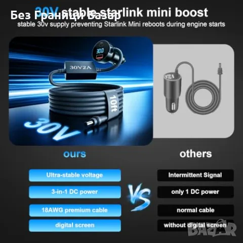 Ново Зарядно за Starlink Mini 12V-24V 30V 60W за кола кемпер лодка USB-C кабел 3 метра, снимка 3 - Друга електроника - 56197119