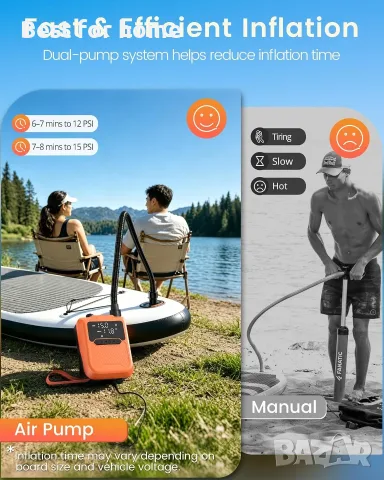 Електрическа SUP помпа Coanto 20PSI, снимка 3 - Друга електроника - 56498476