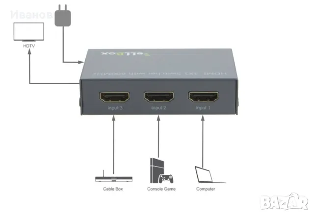 HDMI суич. 3 x 1 превключвател, снимка 3 - Приемници и антени - 47730430