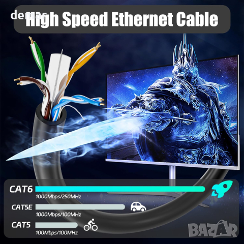 MEIPEK Ethernet кабел 40 метра, CAT6 Bulk, UTP, без RJ45 конектори, снимка 3 - Кабели и адаптери - 44767776