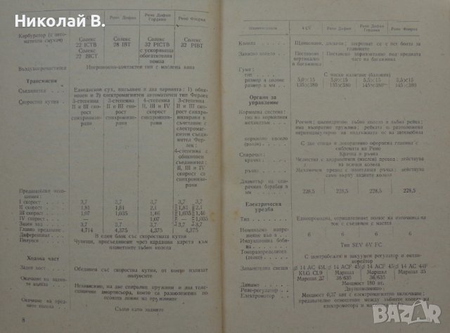 Книга Леки автомобили Рено София 1960 год Експлуатация и поддържане на Български език, снимка 4 - Специализирана литература - 36872017