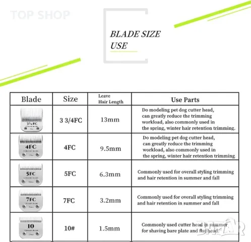 Разглобяеми керамични ножчета за подстригване на домашни кучета, снимка 5 - За кучета - 49866165