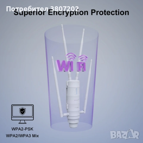 Wavlink 4G LTE AC1200 Високомощен външен Wi-Fi рутер със слот за SIM карта 5G 2.4G, снимка 7 - Други стоки за дома - 53144474