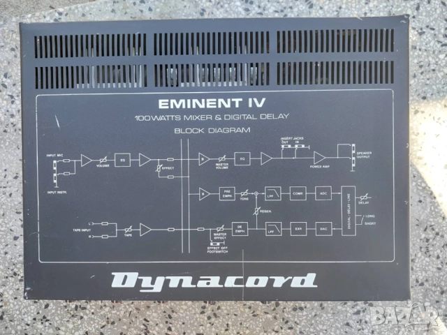 Усилвател със смесител Dynacord Eminent IV