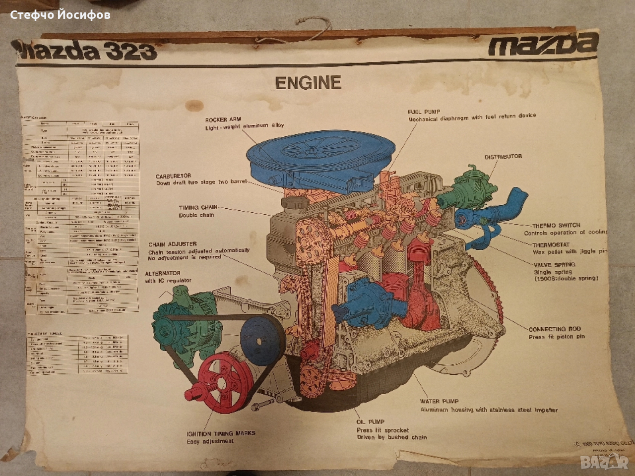 Учебни плакати за Mazda 323, снимка 1
