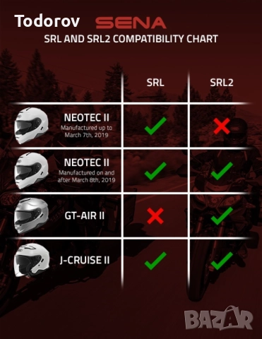 Bluetooth комуникационна система Sena за каска Shoei Neotec2, снимка 3 - Аксесоари и консумативи - 52629566