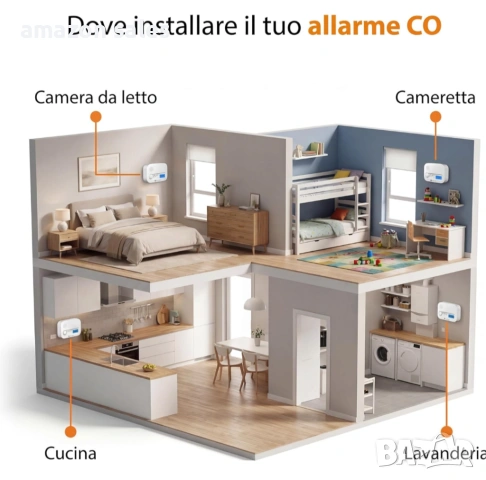 Детектор за въглероден оксид Smartwares с дисплей и бутон за тестване, снимка 5 - Други - 54161352