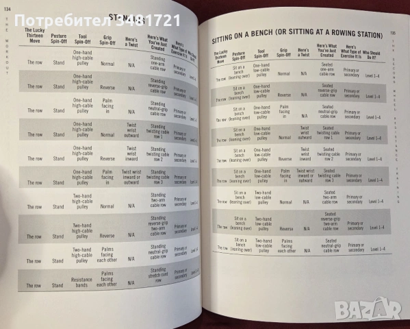 The Workout The Secret Weapon Behind the World's Most Coveted Bodies. Core Secrets from Hollywood's , снимка 6 - Енциклопедии, справочници - 54168351
