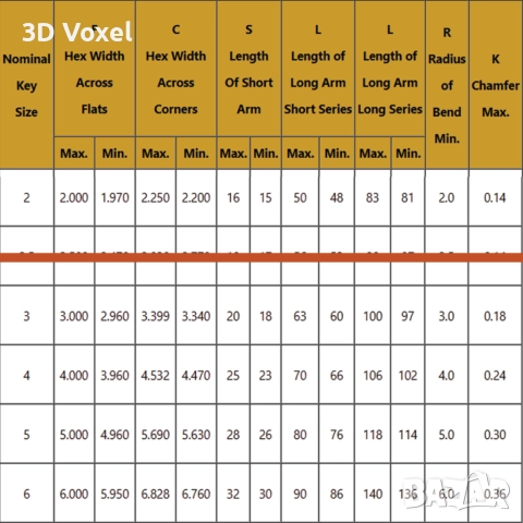 Комплект дръжки за шестограм/ Т дръжка за Г-образен ключ, снимка 8 - Други инструменти - 51506533
