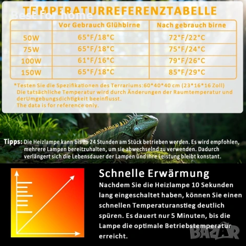 AIICIOO Лампа за терариум Lizards , снимка 4 - Други - 53344273